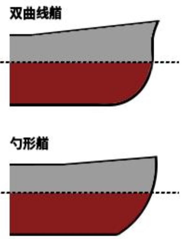 飞剪,曲线,穿浪,垂直——海军"时装展",不断变幻的军舰船头