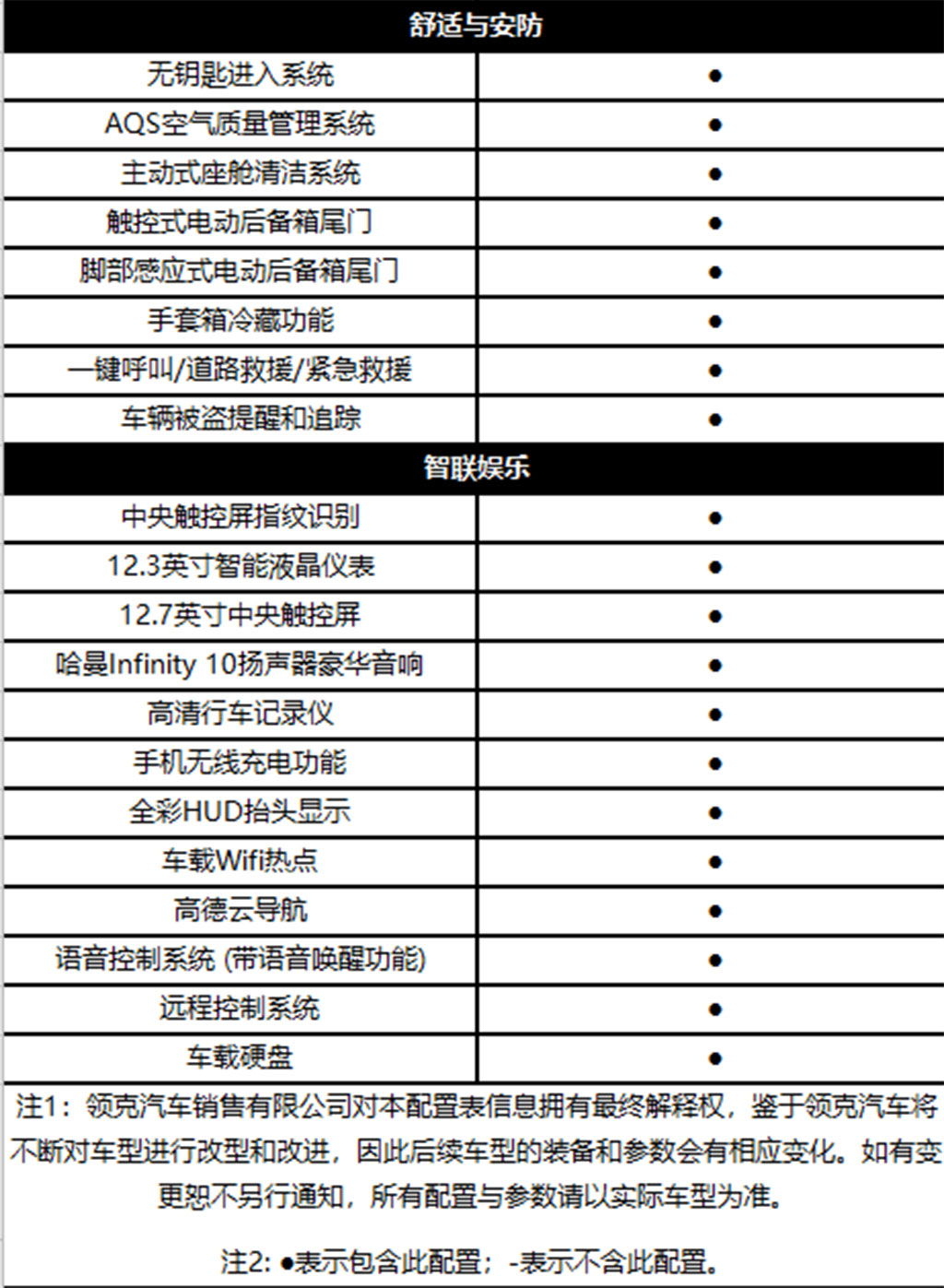 主动安全配置丰富带有l2级自动驾驶辅助系统领克05配置被曝出