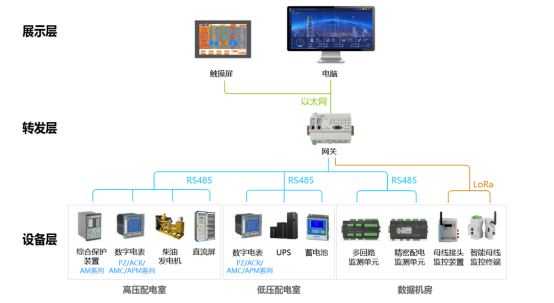 数据中心网络监控 ec747d9a2934affb2567291aebe660f35e26a6b0.png