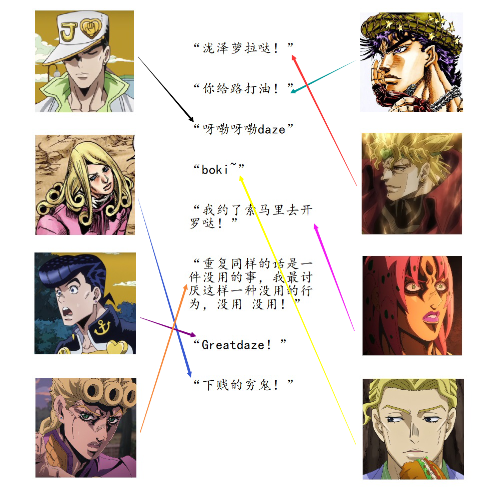 jojoの迫害亲友连线图 第三弹!