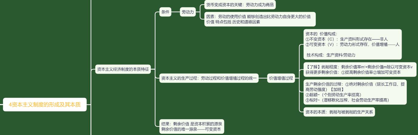 马克思主义思维导图