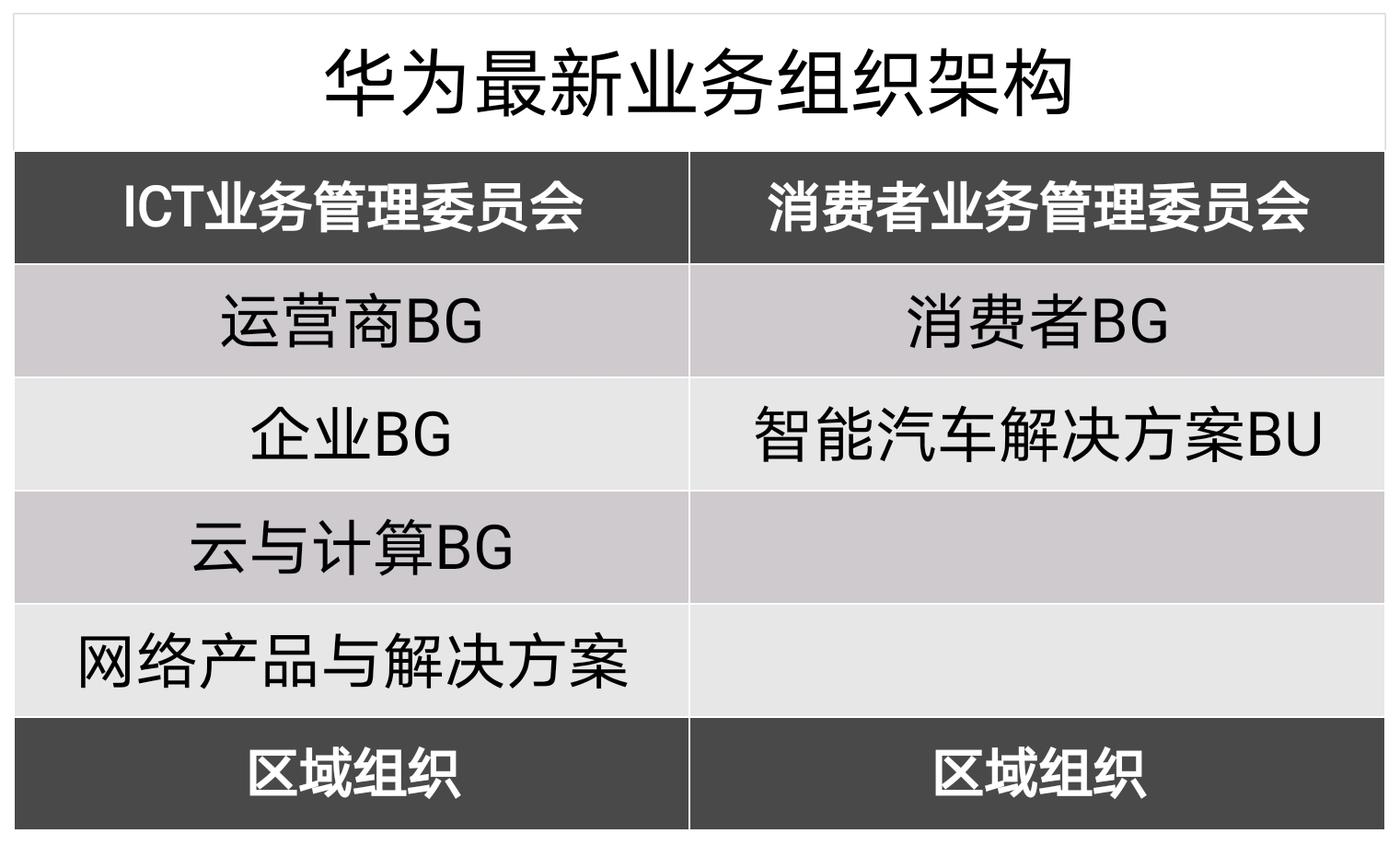 华为消费者bg ceo余承东将负责华为云与计算bg