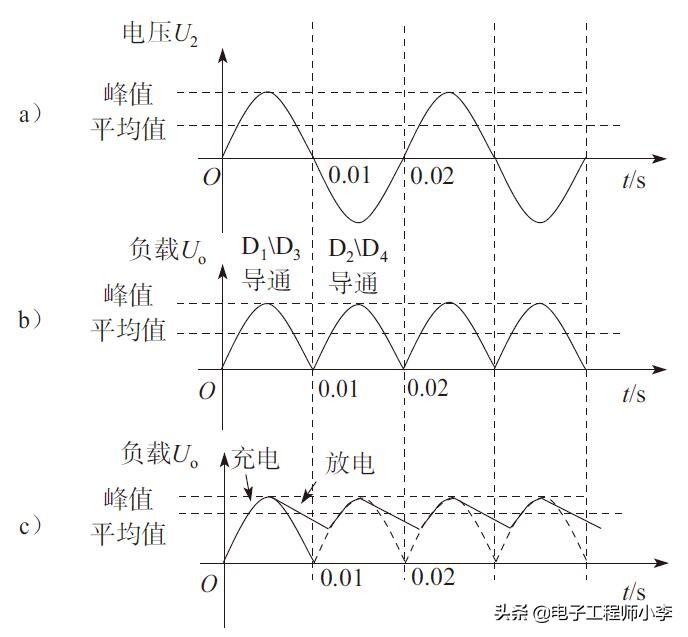 怎么看懂整流滤波电路看完这篇文章你就知道了