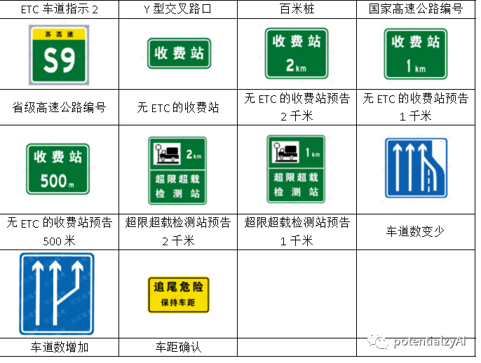 【驾驶证科目一】道路交通标志