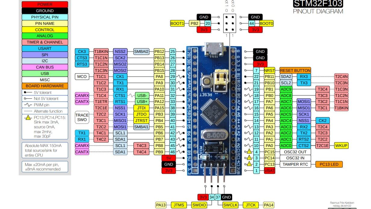 STM32F103 引脚输出图 哔哩哔哩