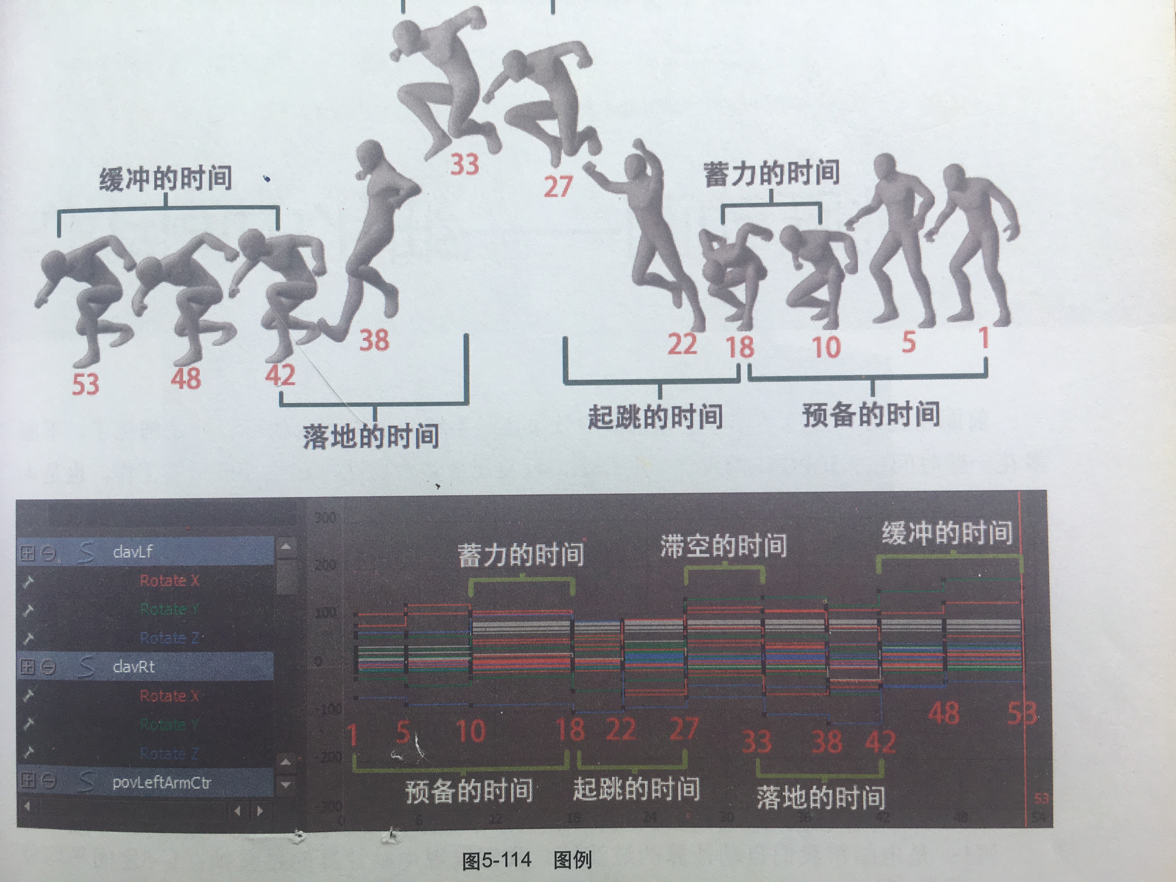 补上次跳跃动画的运动时间图