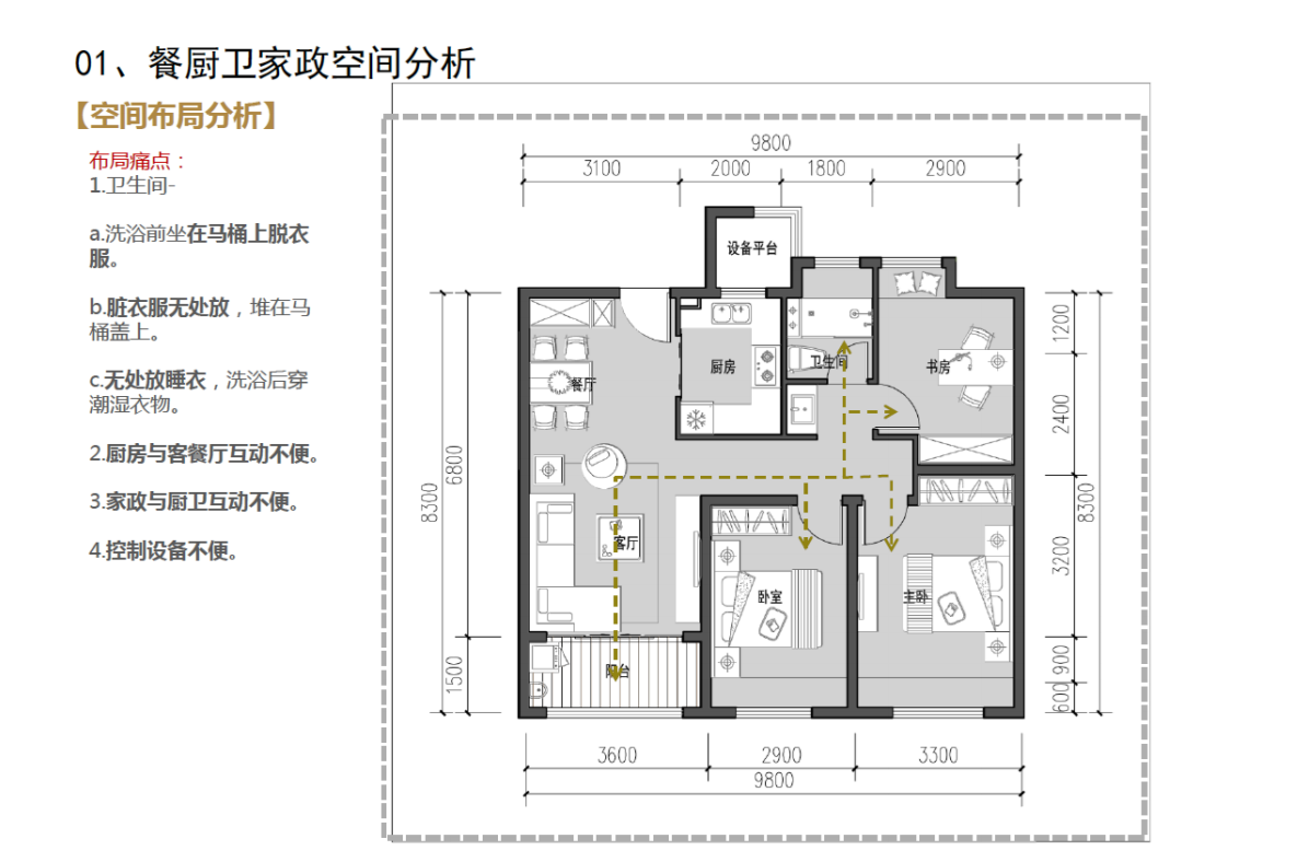 室内设计干货:厨房,卫生间尺寸及常见问题解答洄游动线布局分析