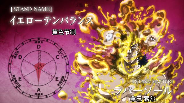 jojo差点无敌的黄色节制又被本体拖累