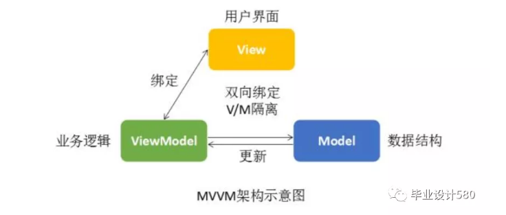 Vue 使用 CDN 还是 NPM 进行项目依赖管理？如何选择最佳实践？  第1张