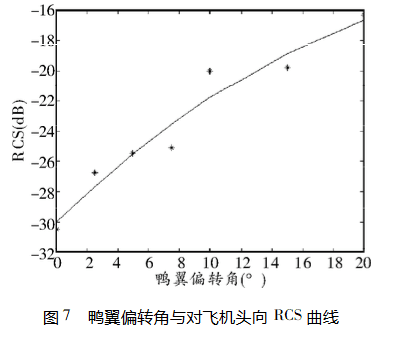 如何以4s的标准衡量歼20(1 哔哩哔哩