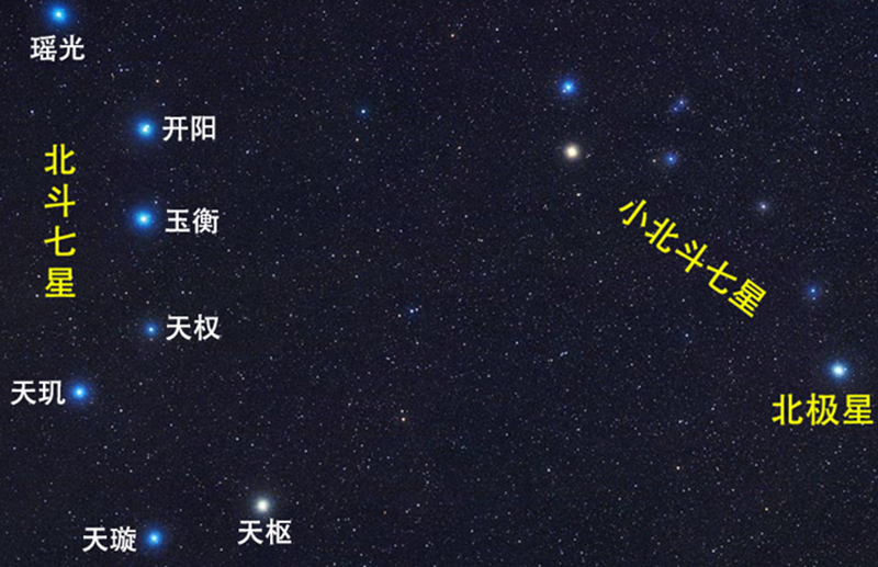 北斗七星和北极星.jpg