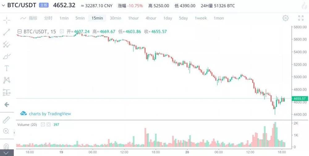 免费USDT/USDC游戏推荐/注册送币链游大全/边玩边赚新选择T是什么意思？是什么币？