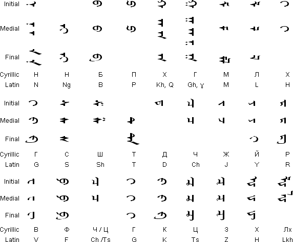 蒙古文字历史介绍