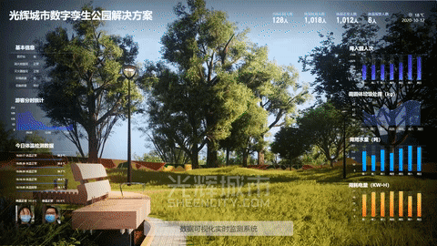 通过对重点区域实施可视化监测管控,土壤,空气质量,水位变化,森林防火