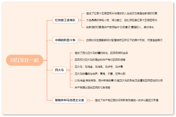 思维导图 讲述了作者深入到真正的红军内部,了解他们年轻,精神饱满