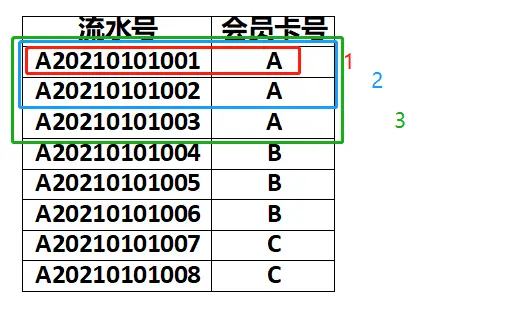 小提示：很多人放到矩阵中发生了这样一幕解决方法：对计算列【流水号排
