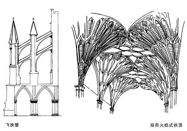 飞扶壁(左)扇形火焰式拱顶(右)