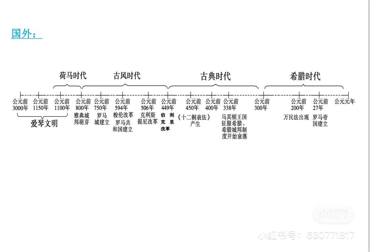 超全高中历史时间轴&框架,知识点一目了然!