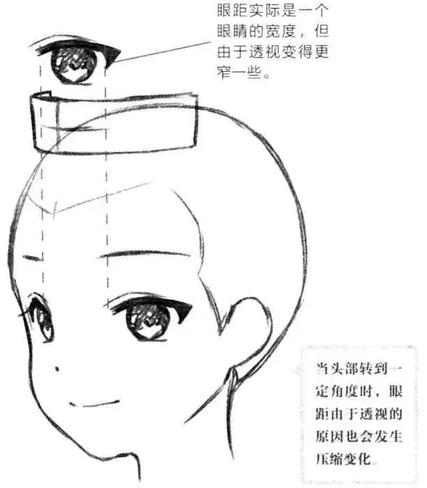 零基础教程丨如何画一双好看动人的漫画人物的眼睛?进来一步一步教你