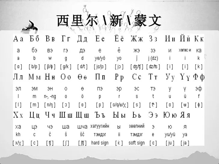 废除传统蒙文,将官方语言 改为与俄语相似的西里尔字母
