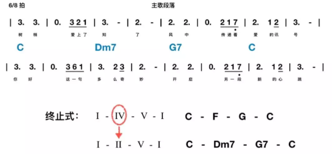 只会哼旋律?不会编曲?搞锤子创作!