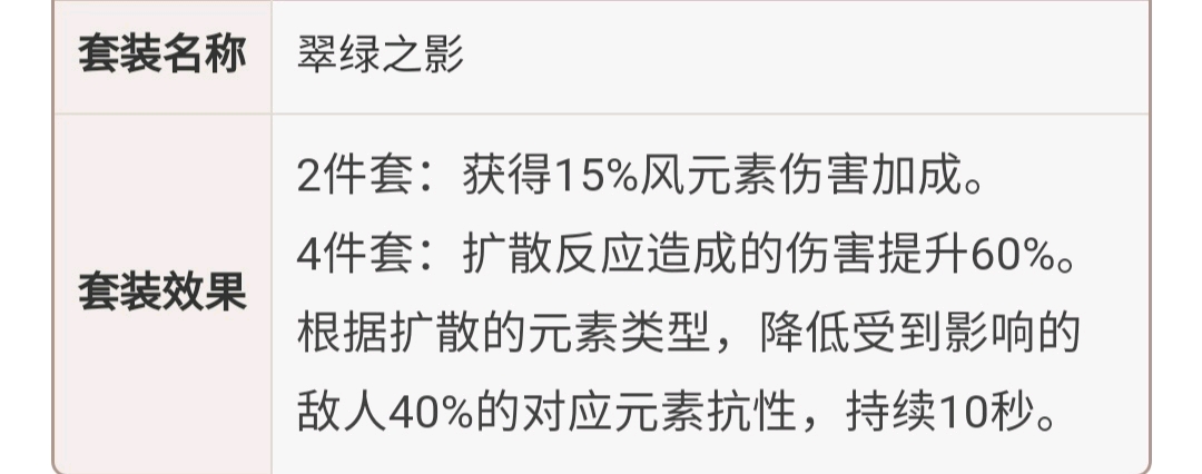 风神:巴巴托斯 个人建议及部分攻略