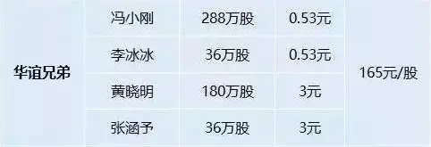从空壳套现、横扫a股，到阴阳合同、发币割粉丝，明星的亿万资产不用靠演技