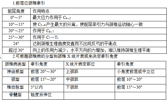 颈椎牵引的角度