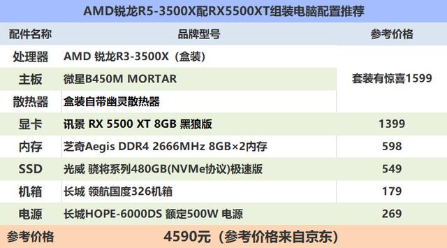 锐龙r5-3500x配rx5500xt配置推荐