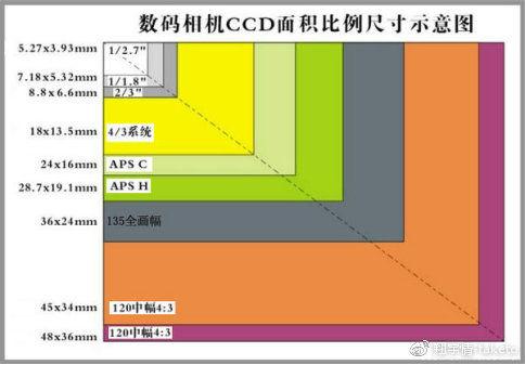 浅谈m43画幅带你了解奥林巴斯的m43相机世界