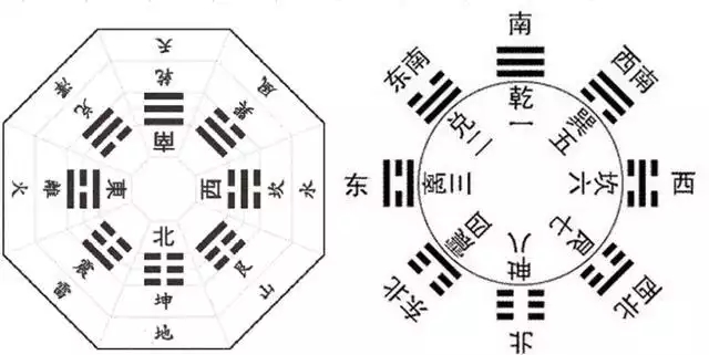 金:乾兑 木:震巽 土:坤艮 水:坎 火:离  在梅花易数中八卦对应的数字