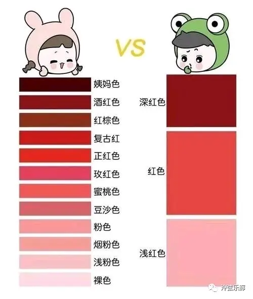 等等红色难道不是只有三种吗？额.....难道你是个如同大泠一样的直男吗？不如，看点不需要分辨色号的？