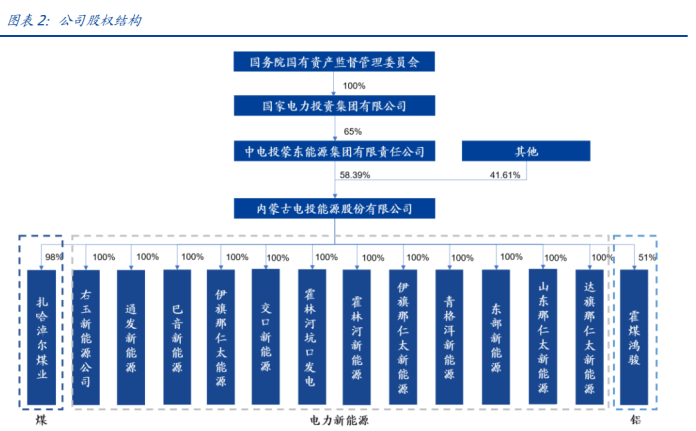 资本运营的优势,资本运营的优势有哪些