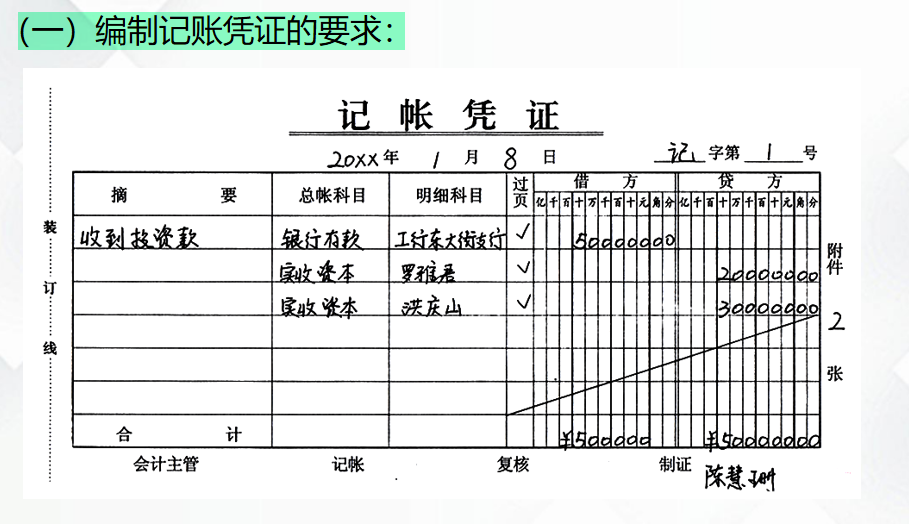 5,费用报销单        (二)编制记账凭证 1.编制记账凭证的要求