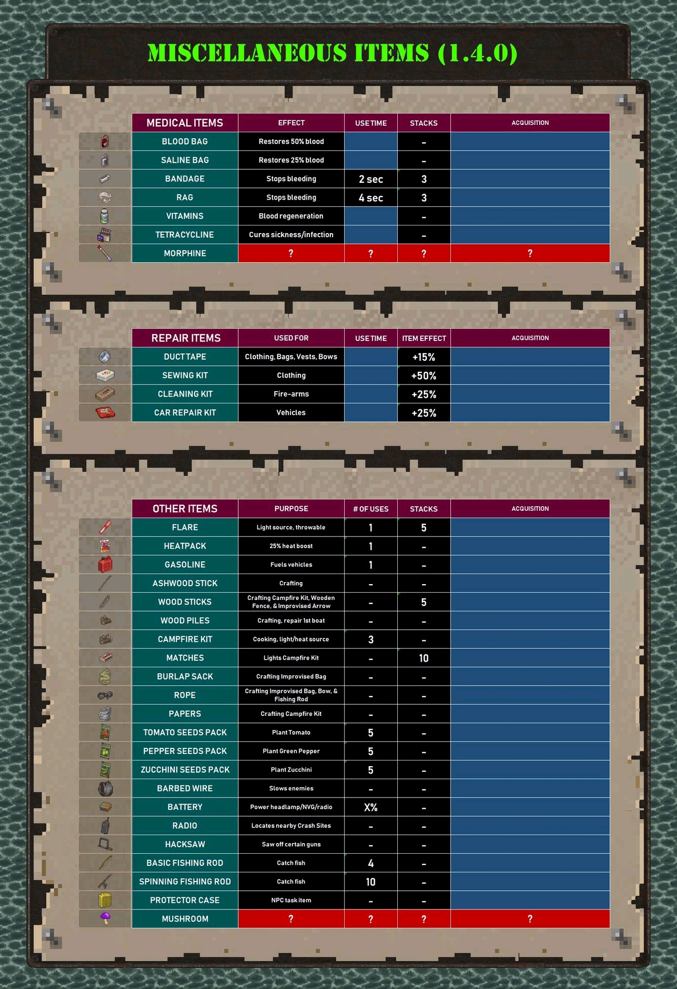 minidayz物品数据2