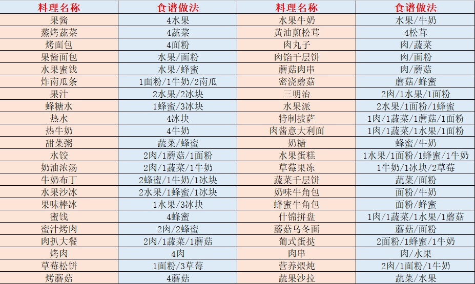 明日之后 电影_明日之后宣传海报_明日之后食谱