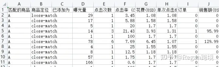 图片来源regan跨境二： 筛选关键词的标准1. 关键词的相关性在有了关键词的