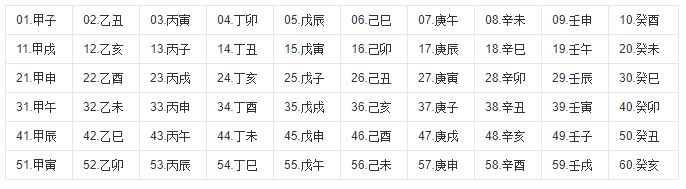 干支纪年顺序的简陋讨论