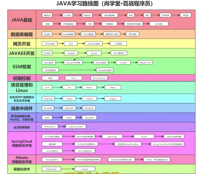 Java可以自学吗