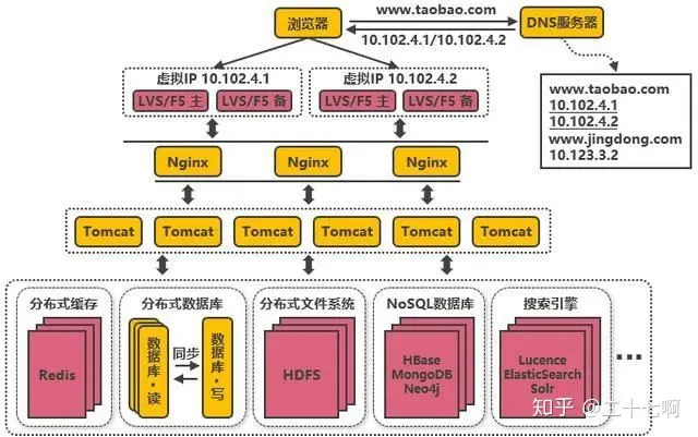 如何精确计算大型电商网站的并发数？  第1张