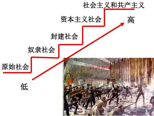 思想制度科普:各种国体"主义"究竟是什么
