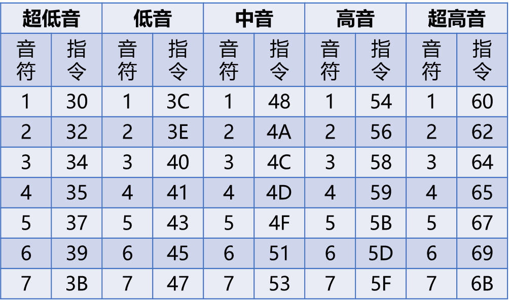钢琴按键对应简谱_钢琴上按键对应的简谱(5)