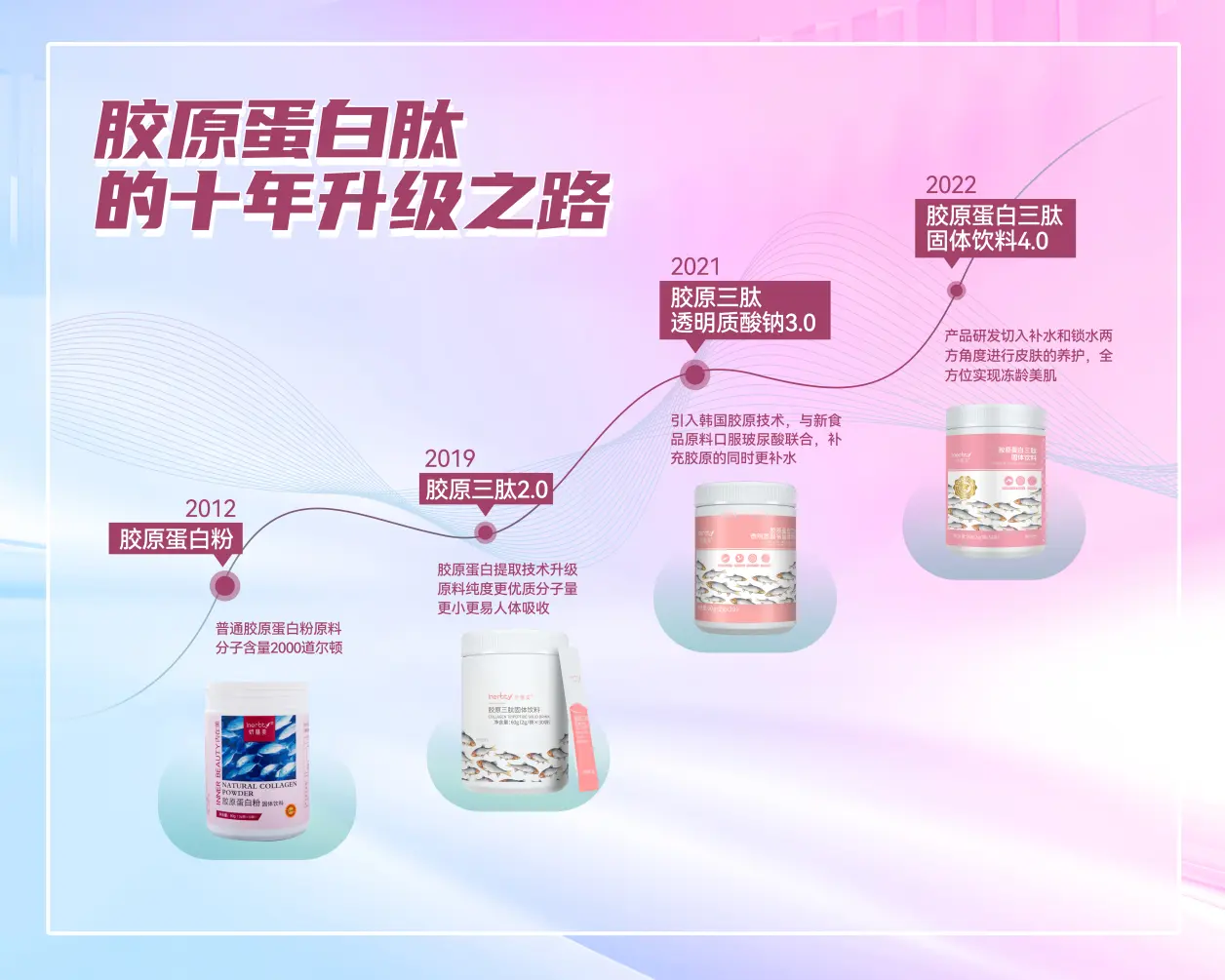 走进伊的家胶原蛋白透明工厂，揭开妍膳美明星产品10年畅销的秘密
