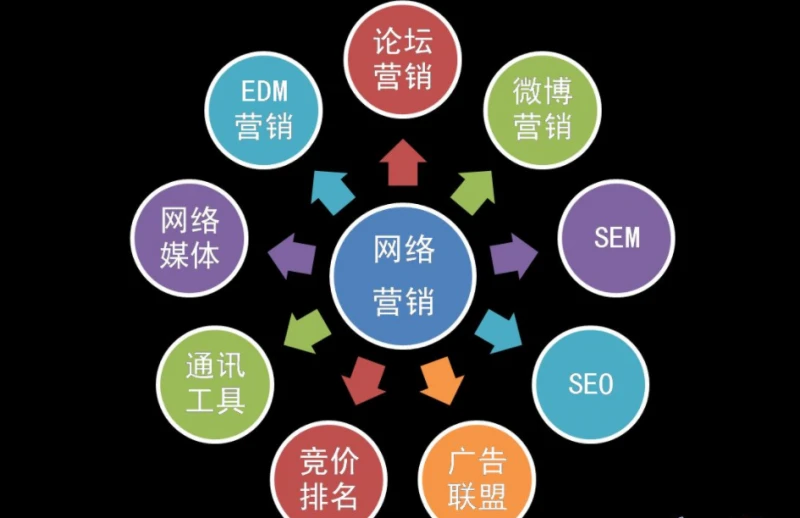如何做好推广优化？利用博主推广推广优化有哪些优势