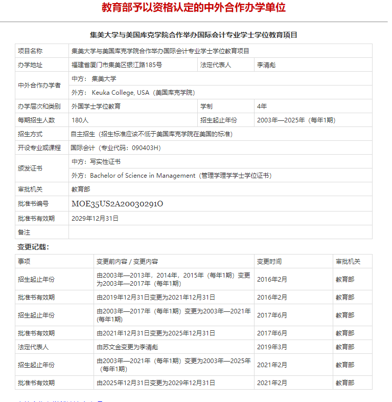 集美大学4+0国际本科怎么样？毕业证国家承认吗？