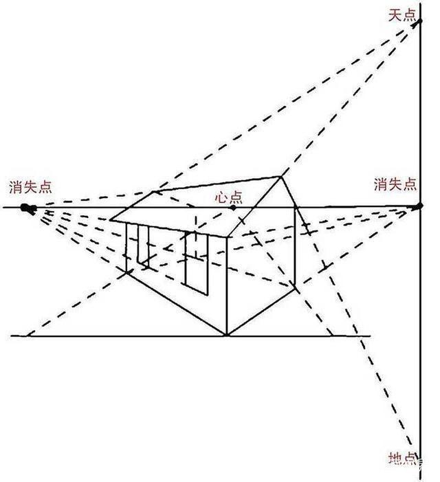 绘画中透视关系不会画?3大透视法教学,绝对通俗易懂,快收藏