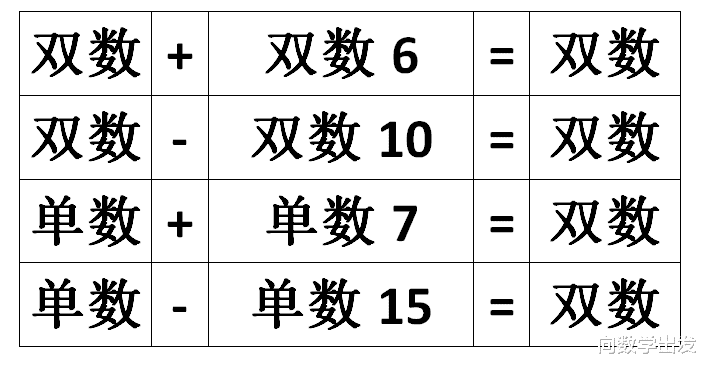掌握了单数双数的特点，我们就能解决生活和数学中的单双数问题