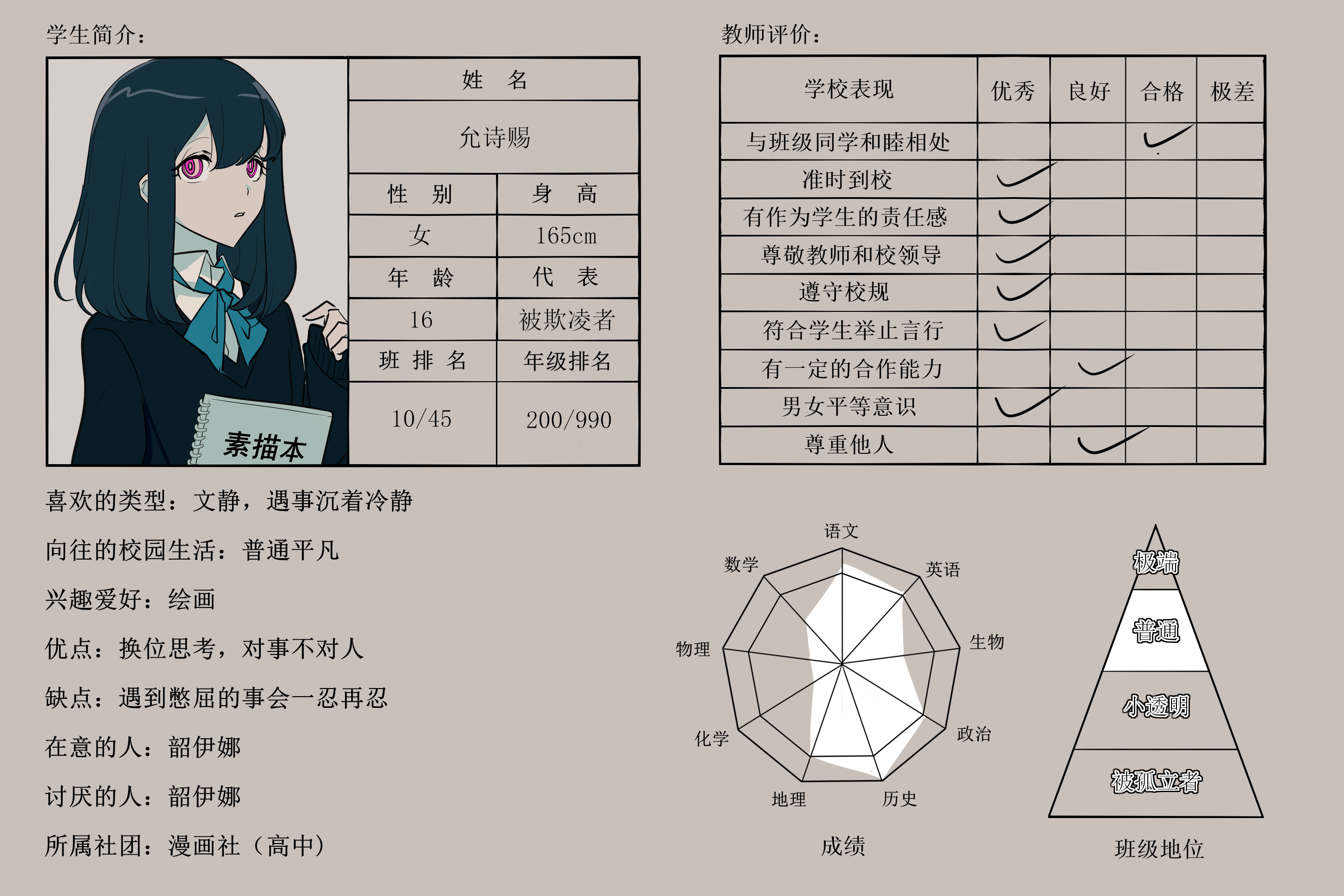 妄伪校园人物介绍4.