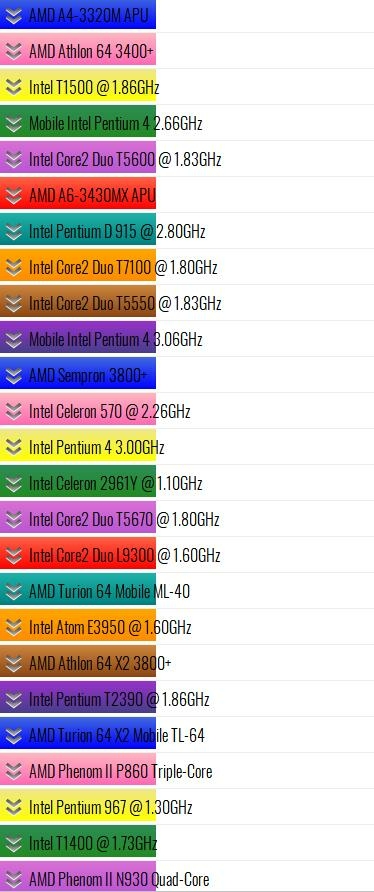 电脑cpu单线程排名（更新：2018.10.24）