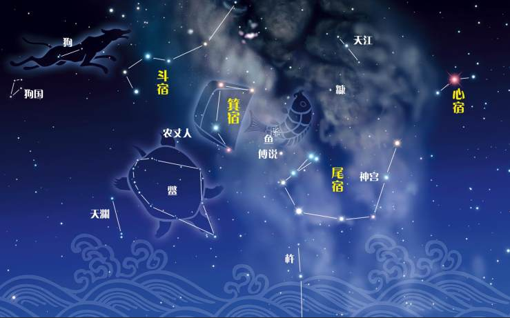 山海经星兽系列二十八星宿中箕宿的真面目究竟是什么
